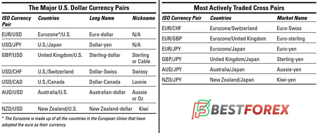 forex currency pairs