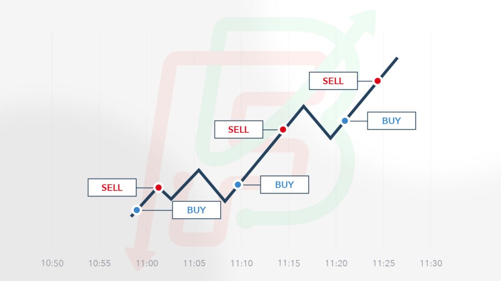 forex market