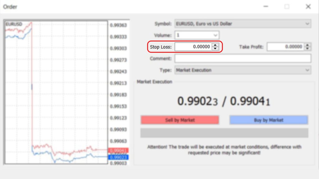 STOPLOSS mt4forex