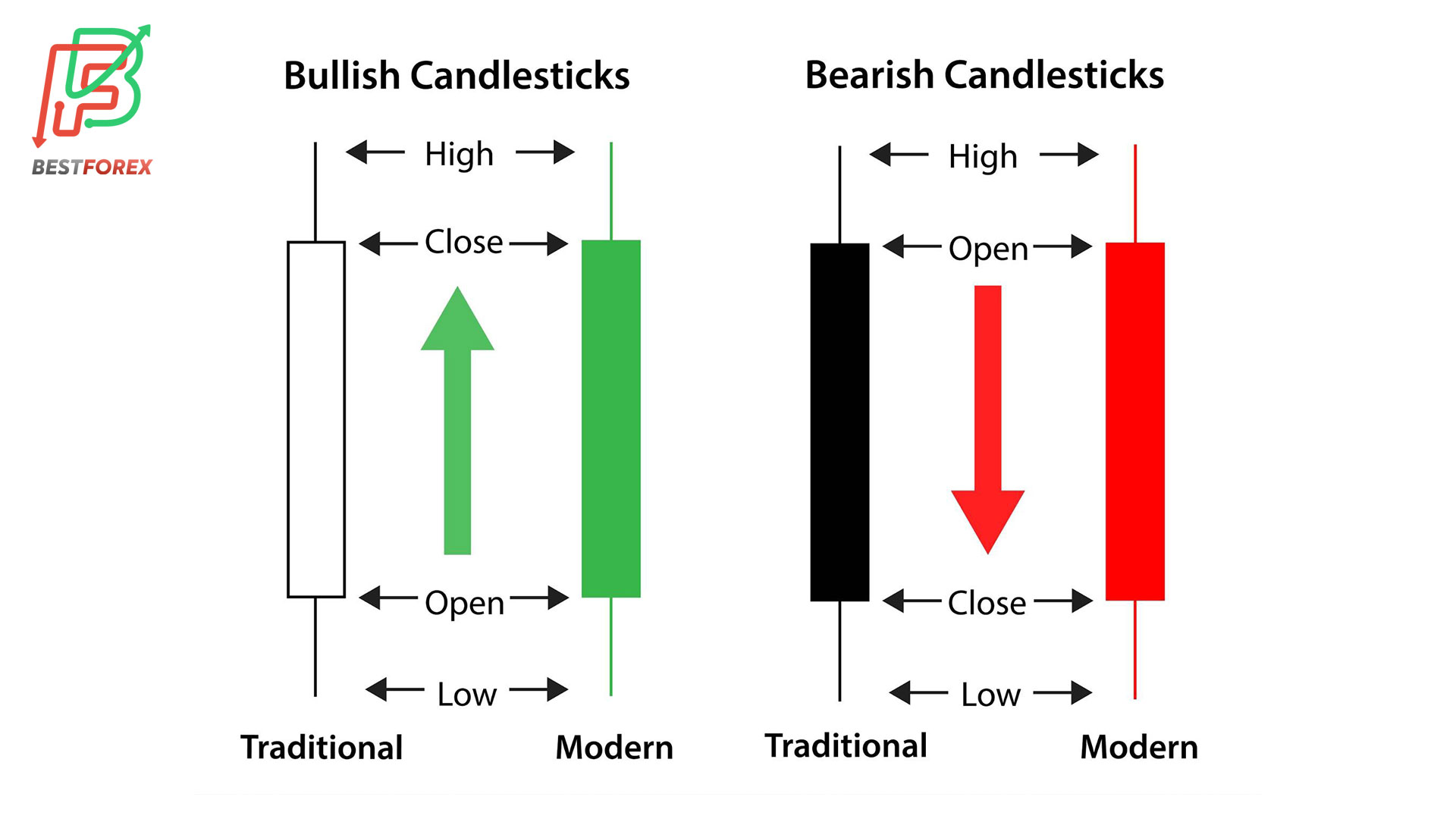 Candle Sticks