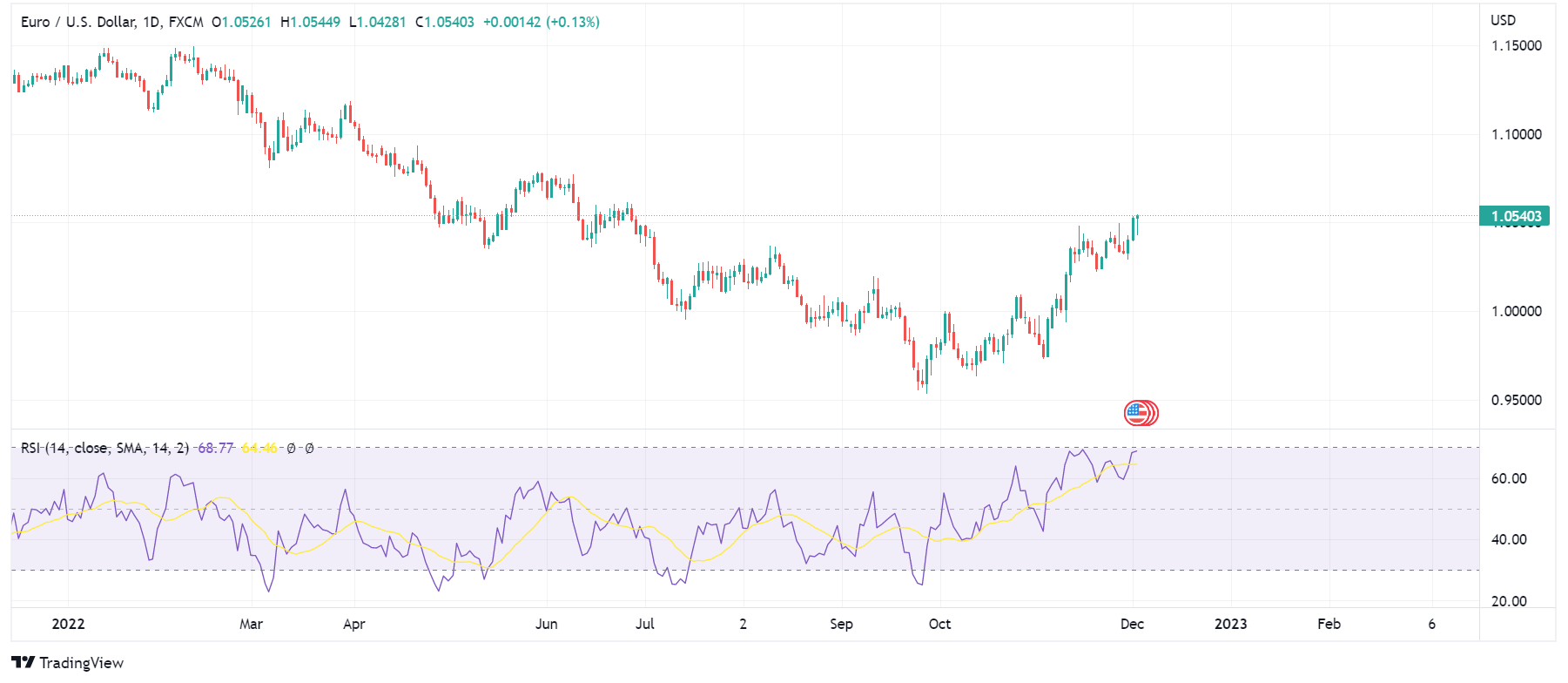 rsi